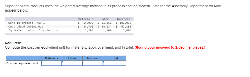  Superior Micro Products uses the weighted-average method In its process costing