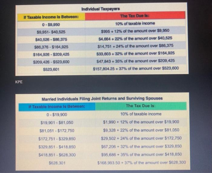 so I included all of them. Not all of them will be