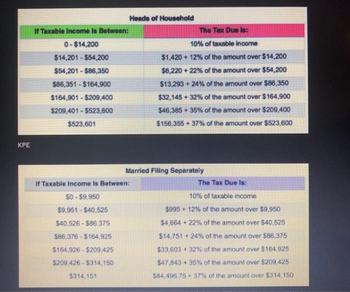 used, so just use what is needed. (READ THE ENTIRE QUESTION) Using