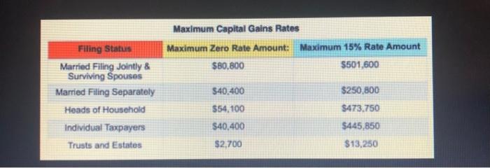 the table that is in this article following individual (show your calculations):