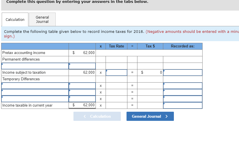 that follows pertains to Esther Food Products: a. At December 31, 2018,