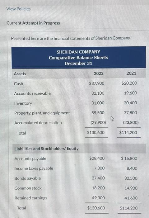  Current Attempt in Progress Presented here are the financial statements of