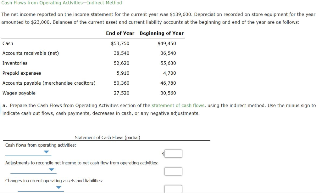  Cash Flows from Operating Activities-Indirect Method The net income reported on