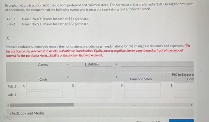  Pronghorn Corp is authorized to issue both preferred and common stock.