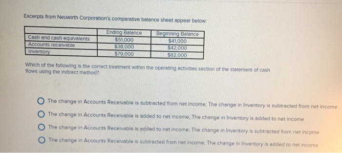  Excerpts from Neuwirth Corporation's comparative balance sheet appear below: Which of