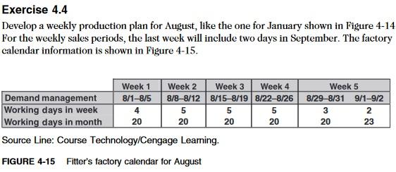 Develop a weekly production plan for August, like the one for