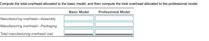 base for the Assembly Department and direct labor hours for the Packaging