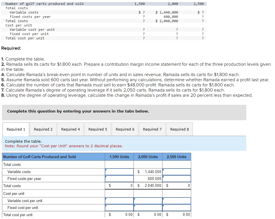  Required: Complete the table. Ramada sells its carts for $1,800 each.