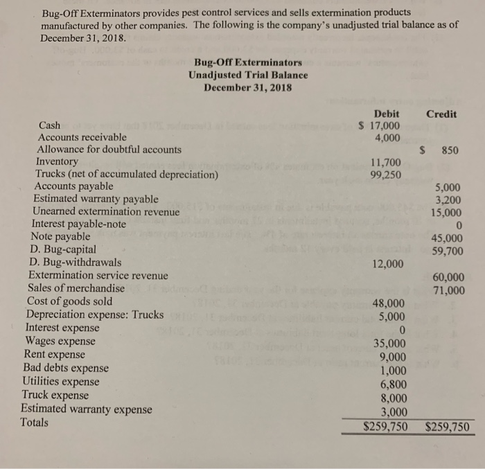 Bug-Off Exterminators provides pest control services and sells extermination products manufactured by