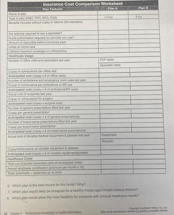Insurance Simulation Read the description of one family's hoanthcare usage listed below.