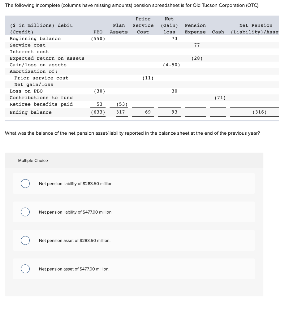 The following incomplete (columns have missing amounts) pension spreadsheet is for