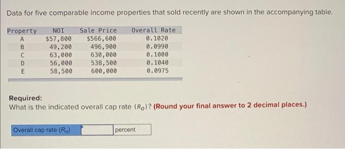  Data for five comparable income properties that sold recently are shown