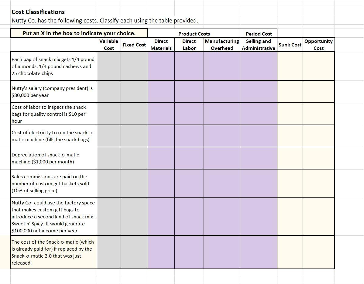 Cost Classifications Nutty Co. has the following costs. Classify each using