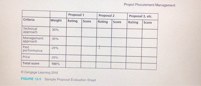 ac- count through an online provider. Bobby would do most of the