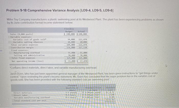  Problem 9-18 Comprehensive Variance Analysis (L09.4. LO9-5, LO9-6] Miler Toy Company