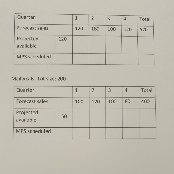 and overhead is 25% of sales, What will be the improvement in