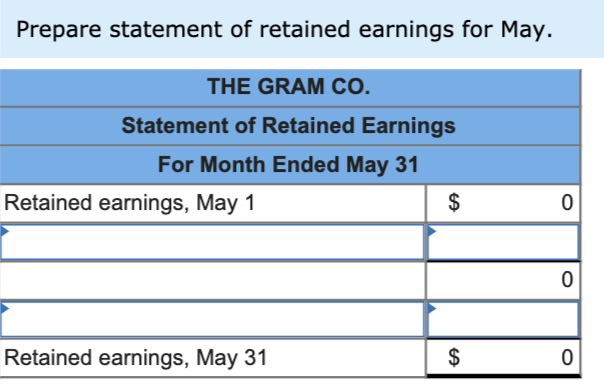 following information applies to the questions displayed below.] Gabi Gram started The