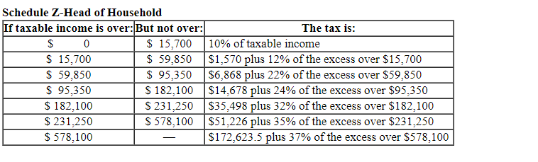 the calculation of standard deduction? thanks! Jeremy (unmarried) earned $100,000 in salary