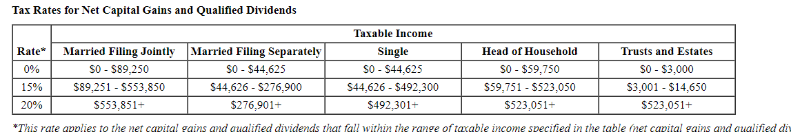 and $6,000 in interest income during the year. Jeremy's employer withheld $10,000