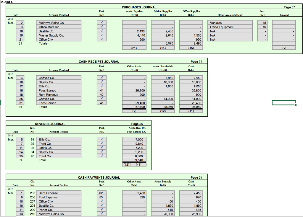 the post ref. Im assuming it's numbers from the general ledger but