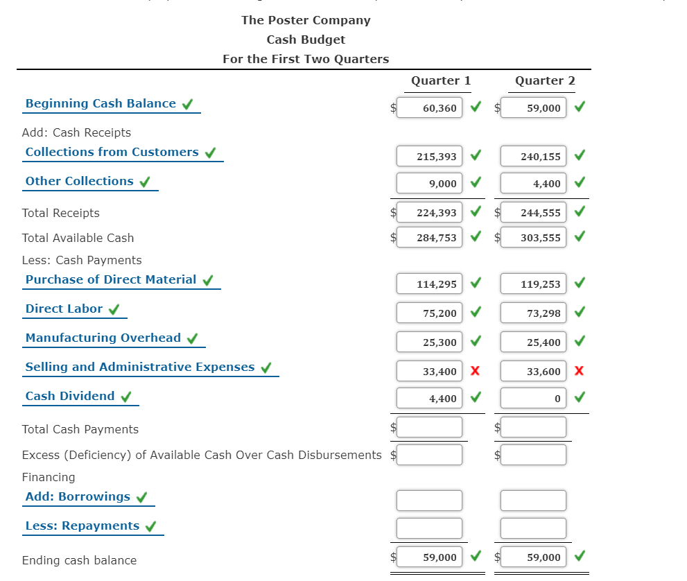 Quarter 2 Sales $208,470 $211,540 Direct material purchases 115,300 120,832 Direct labor
