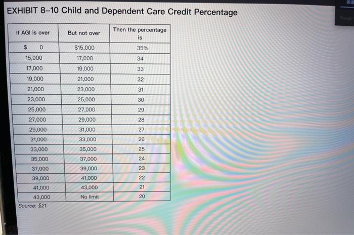 eight years ago and have a seven-year-old daughter, Samantha. In 2022, Sandy