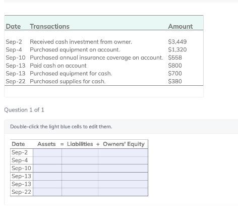 Using the transactions listed above, identify the proper account classification for each