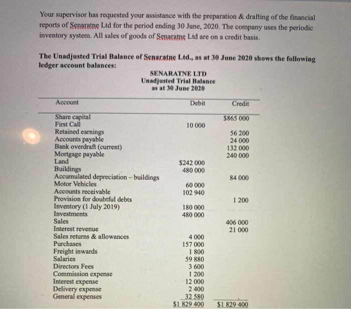  Your supervisor has requested your assistance with the preparation & drafting