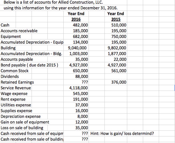  How to create a Cash Flow Statement with the information provided?