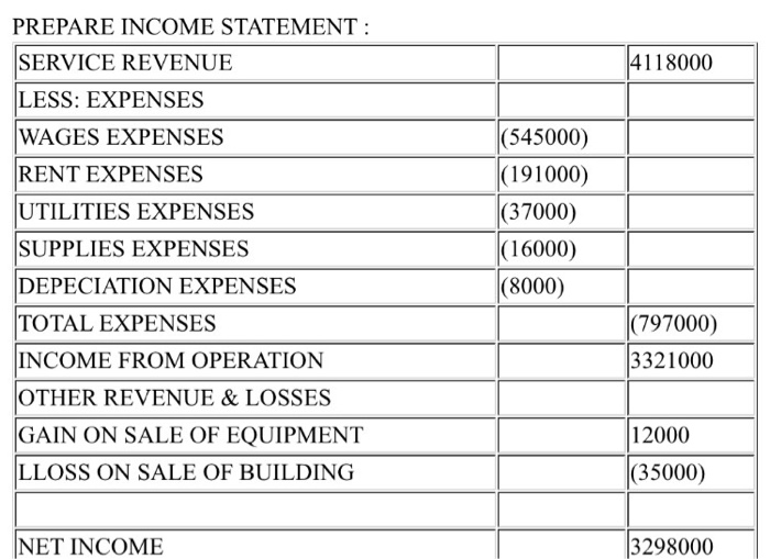 Below is a list of accounts for Allied Construction, LLC. using this