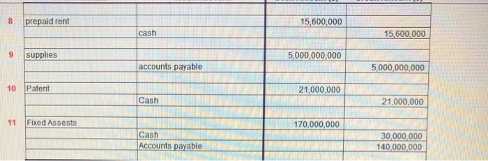 whom will receive a combined salary of $5 Million on a monthly