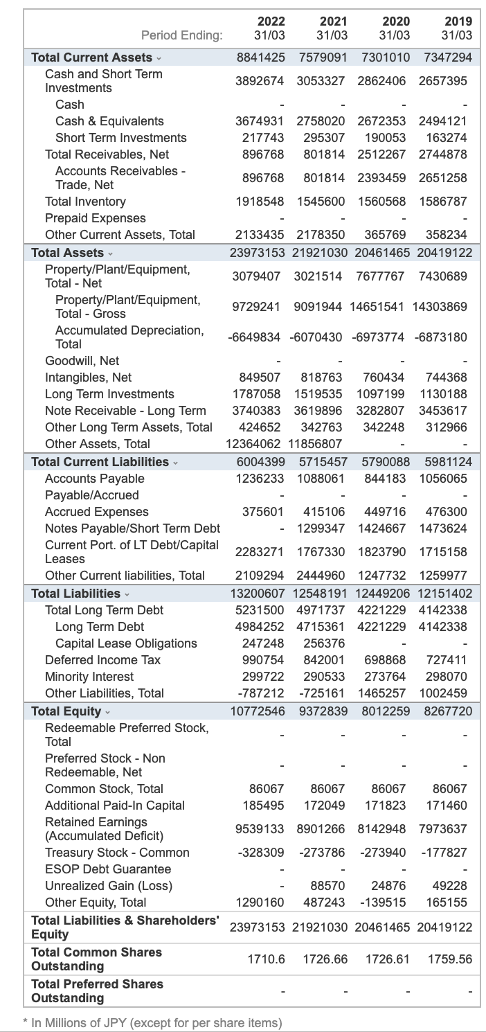 Trend Analysis: variance (horizontal) analysis for the three most current years for