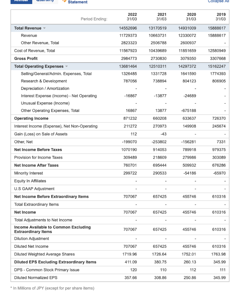 each of the financial statements listed below. explanation for significant variances in
