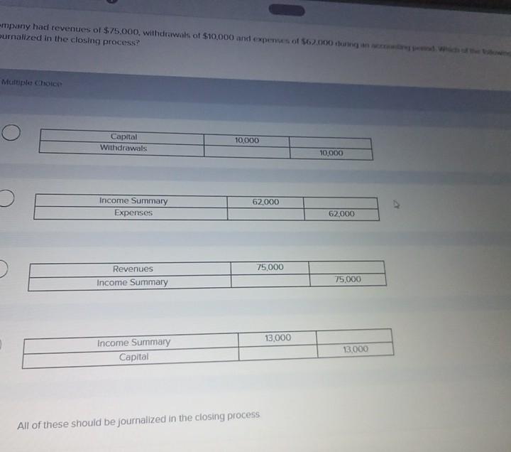  umalized in the closing process? Mutuples croicin \table[[Capital,10,000,],[Withdrawals,,10,000]] \table[[Income Summary,62,000,],[Expenses,,62,000]] \table[[Revenues,75,000,],[Income