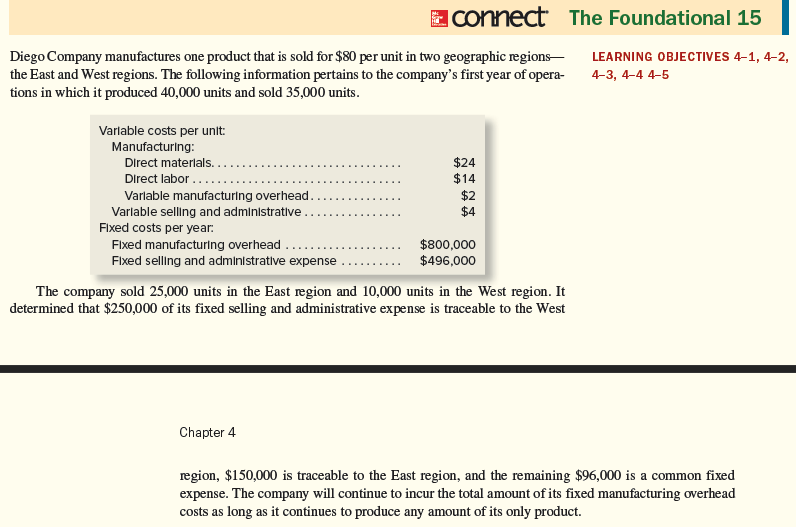  1. What is the unit product cost under variable costing? 2.