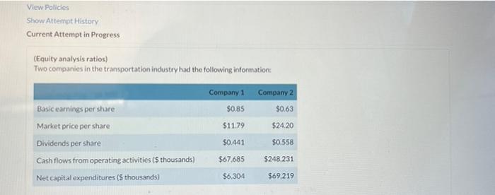  ViewPalicies Show Attenpt History Current Attempt in Progress (Equity analysis ratios)