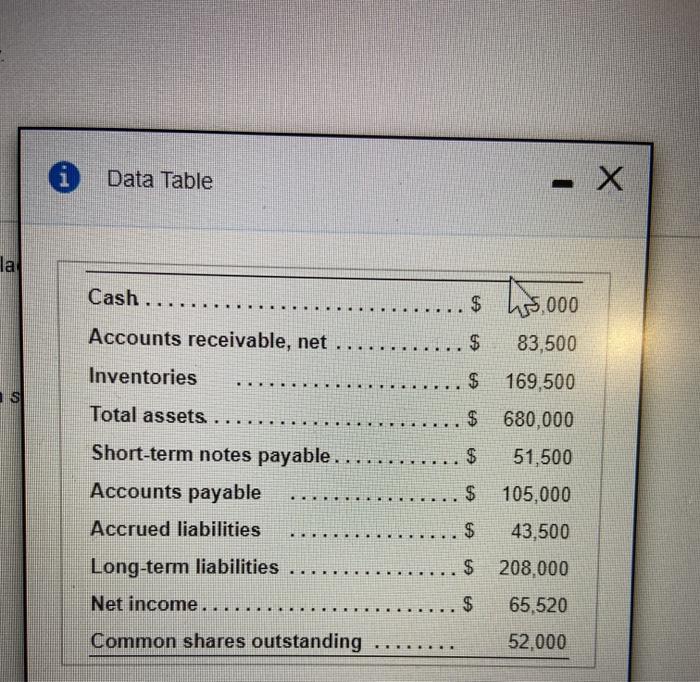  A Data Table - X la . Cash .... Accounts receivable,