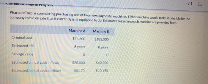 thats everything Current Ampprogress -/1 Pharoah Corp. is considering purchasing one of