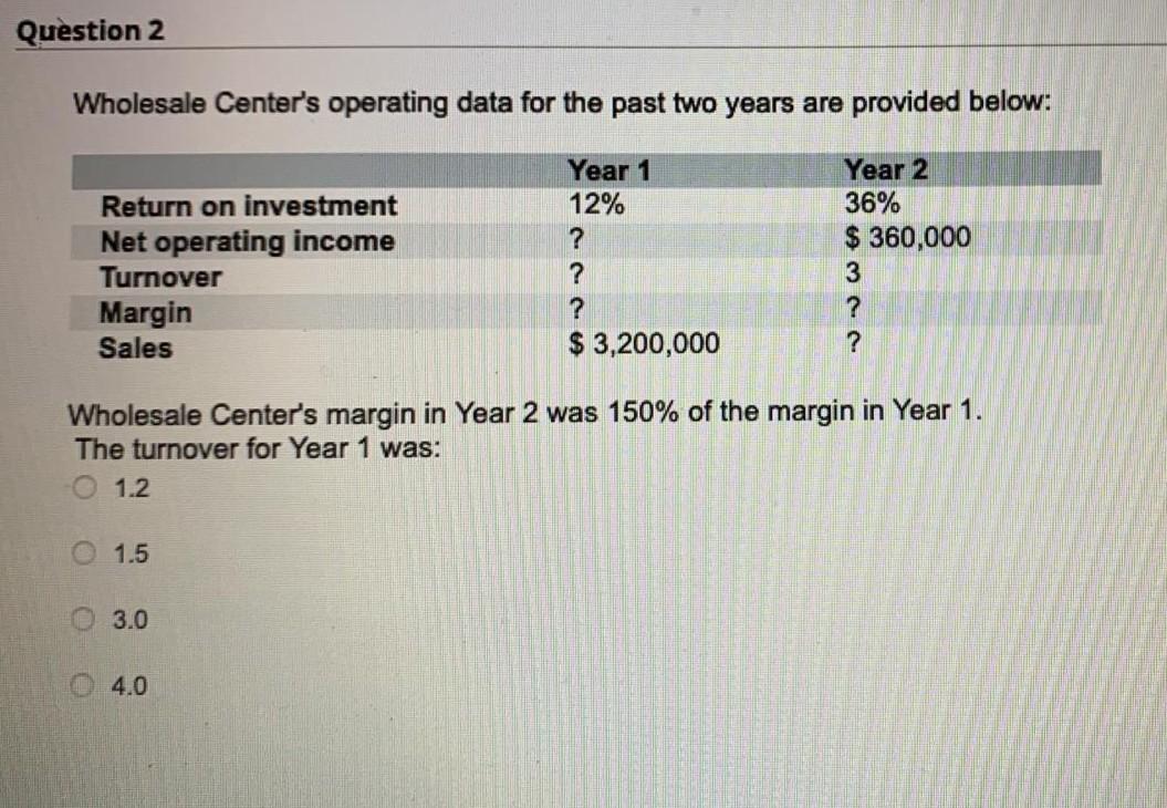  Question 2 Wholesale Center's operating data for the past two years