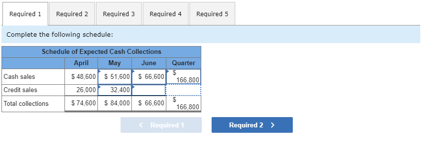 Problem 8-29 Completing a Master Budget [LO8-2, LO8-4, LO8-7, LO8-8, LO8-9, LO8-10]
