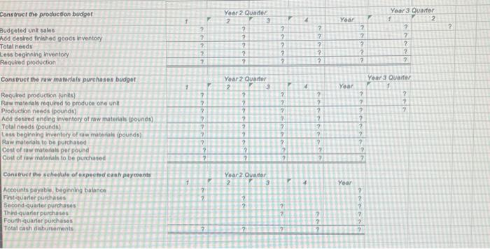 3 60,000 100,000 Year 3 Quarter + 2 70 000 80,000 50.000