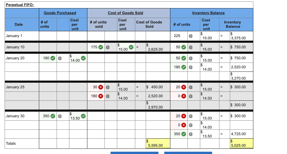 Retail Units Acquired at Cost 225 units@ $15.00 - $ 3,375 175