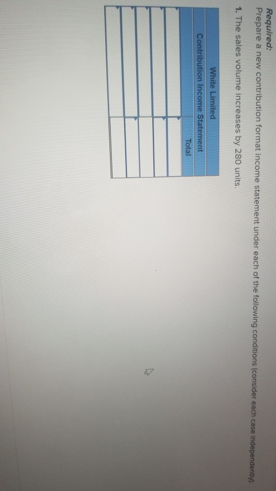 most recent income statement is shown below: Total Per Unit Sales (5,700