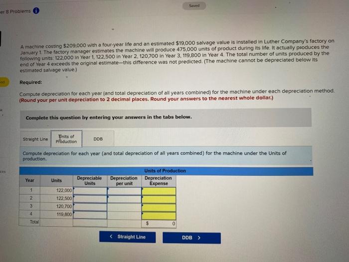 and an estimated $19,000 salvage value is installed in Luther Company's factory