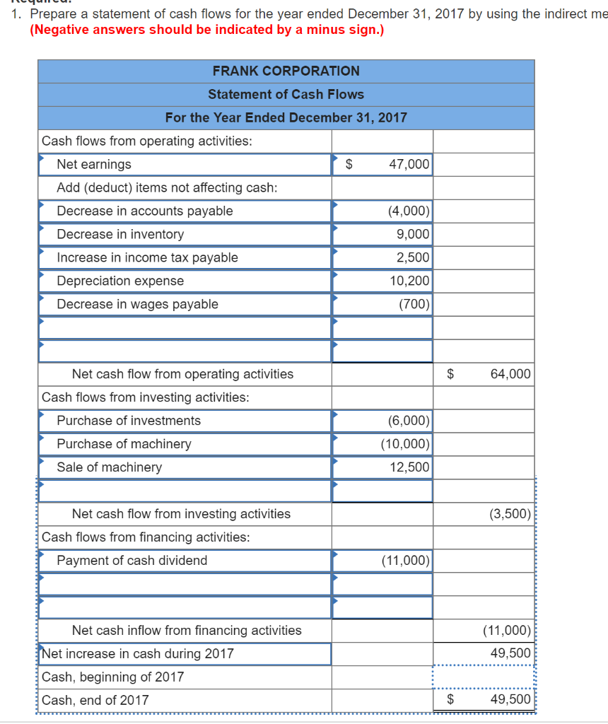 Selected financial information for Frank Corporation is presented below. Selected 2017 transactions