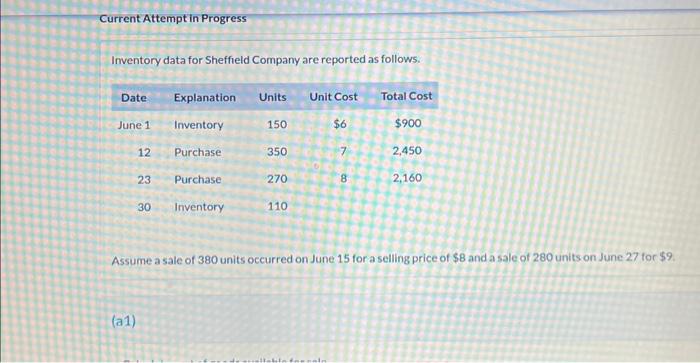  Current Attempt in Progress Inventory data for Sheffield Company are reported