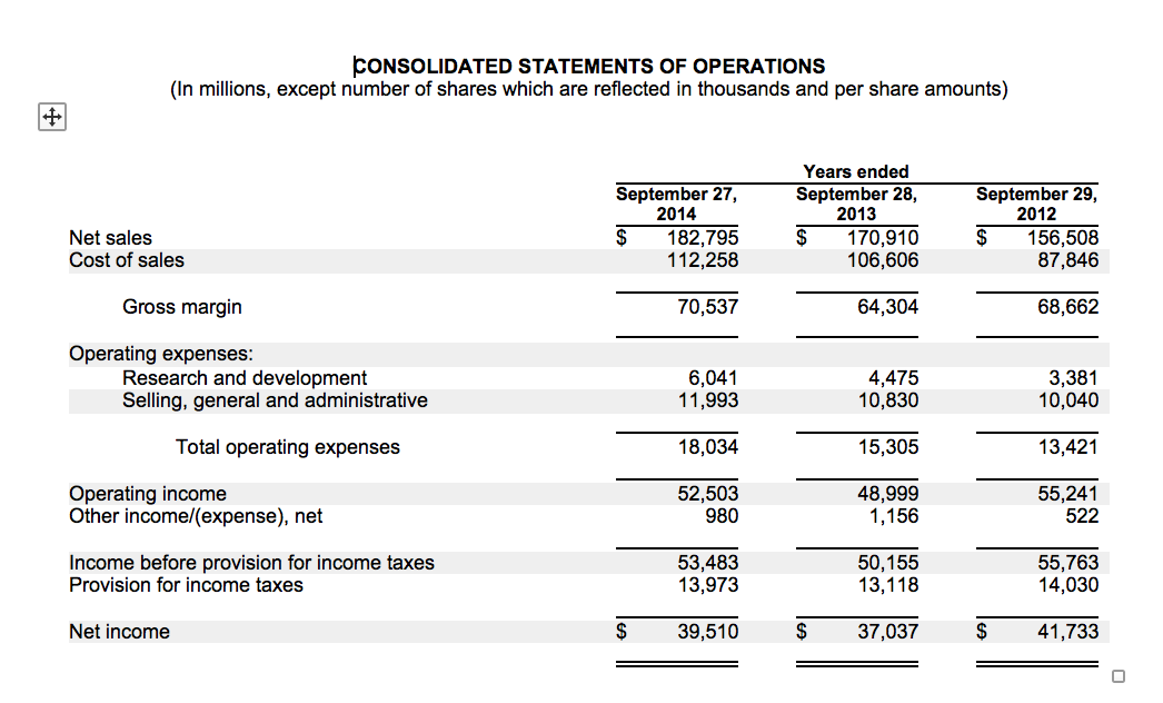+ Ending balance) /2 Use only two decimal points and do not