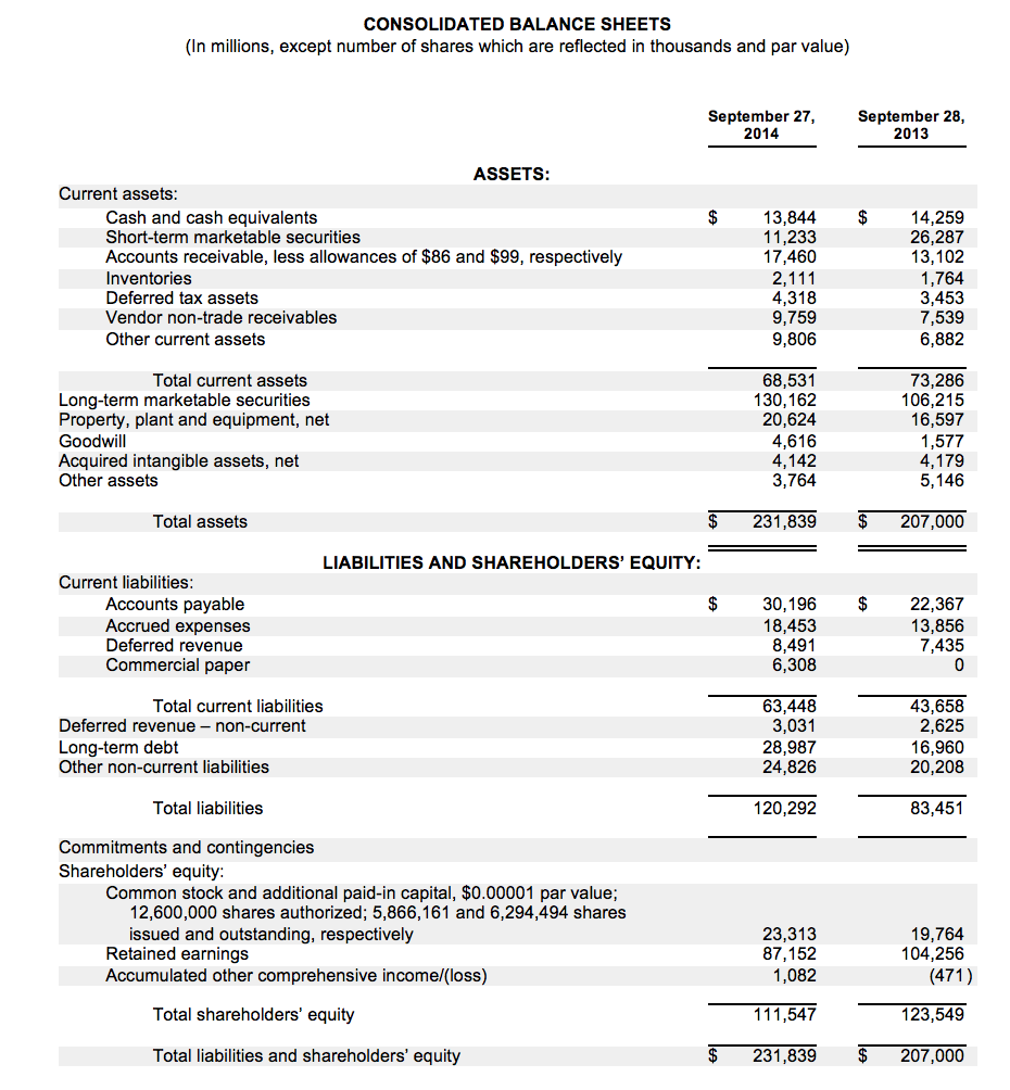 round any numbers 1. calculate liquidity and solvency ratios for 2014 and