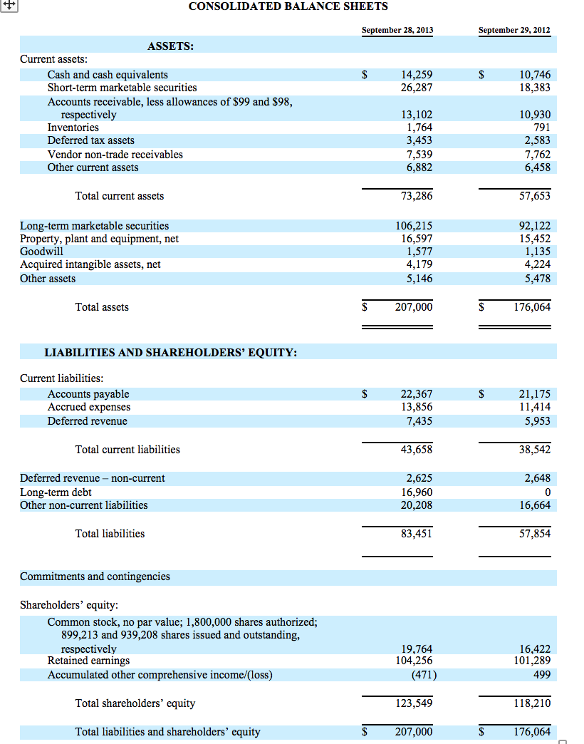 2013 2. Compare these ratios between 2014 and 2013. Analyze any increases