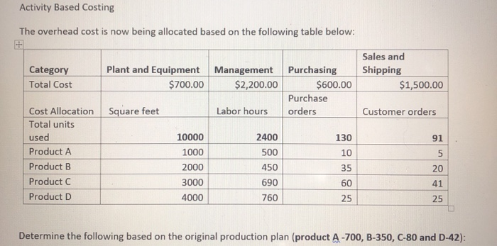 Just problem G, H, and I please Activity Based Costing The